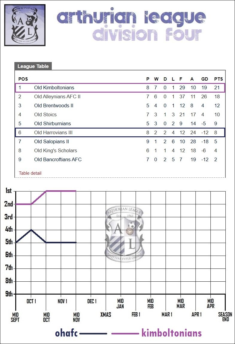 7.lge table.jpg