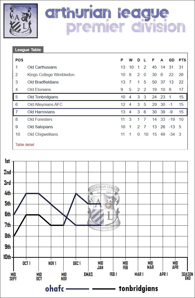 7.lge table.jpg