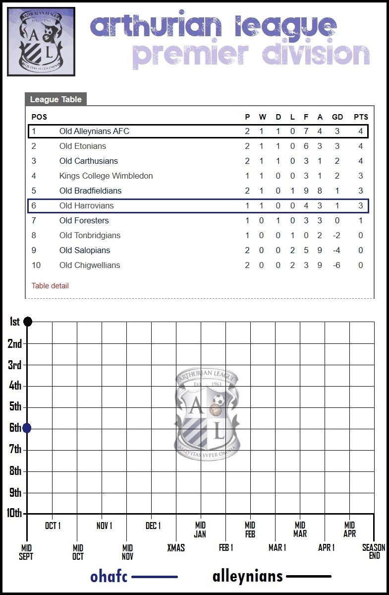 7.lge table.jpg