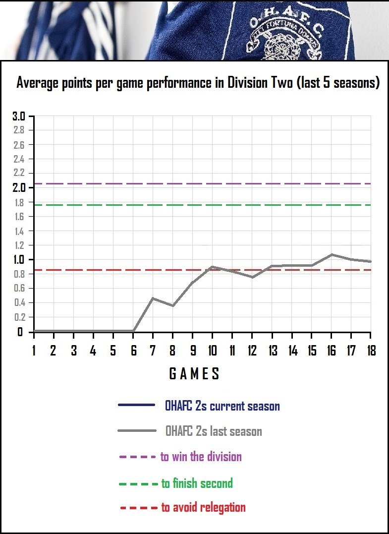 8.perf indicator.jpg