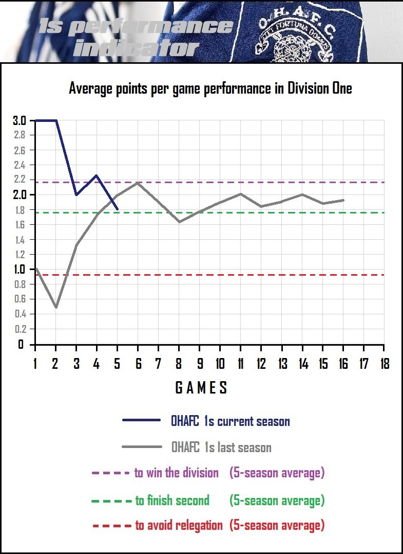 8.performance indicator.jpg