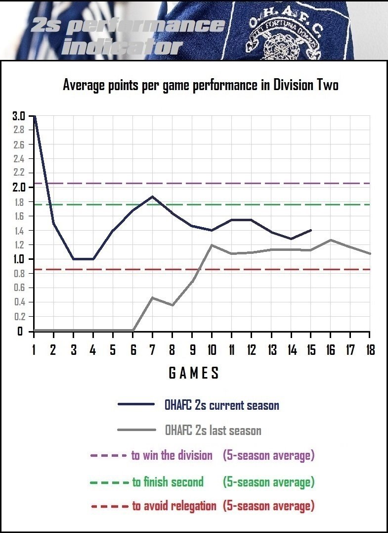 8.performance indicator.jpg