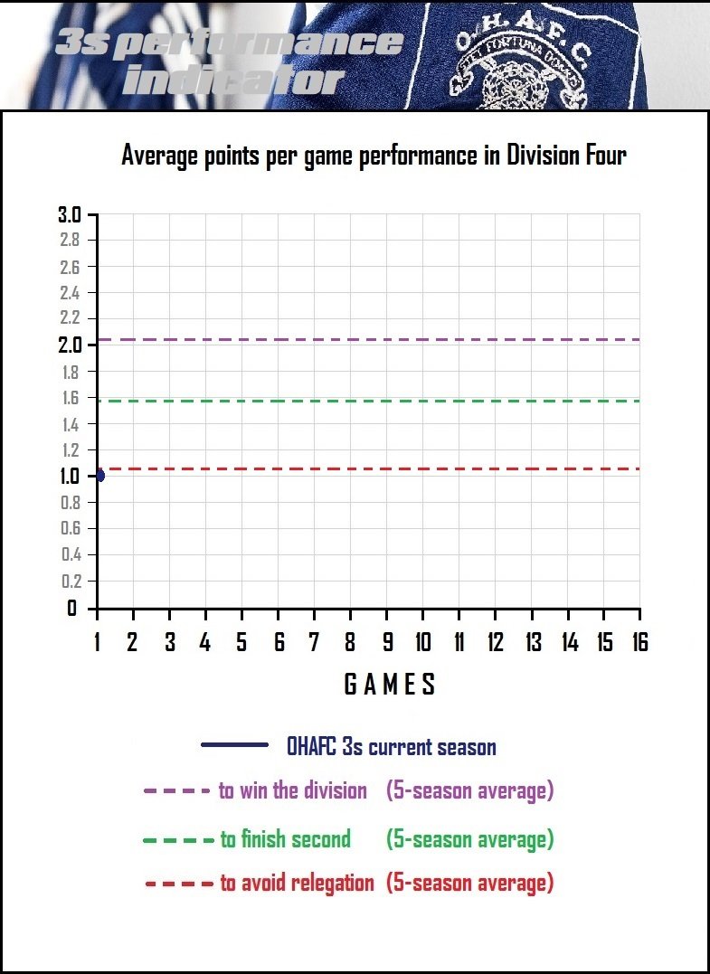 8.performance indicator.jpg