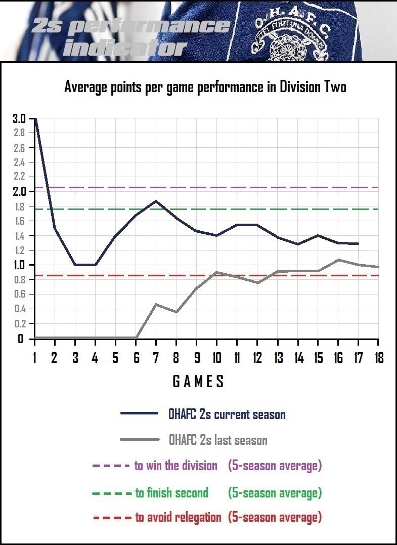 8.performance indicator.jpg