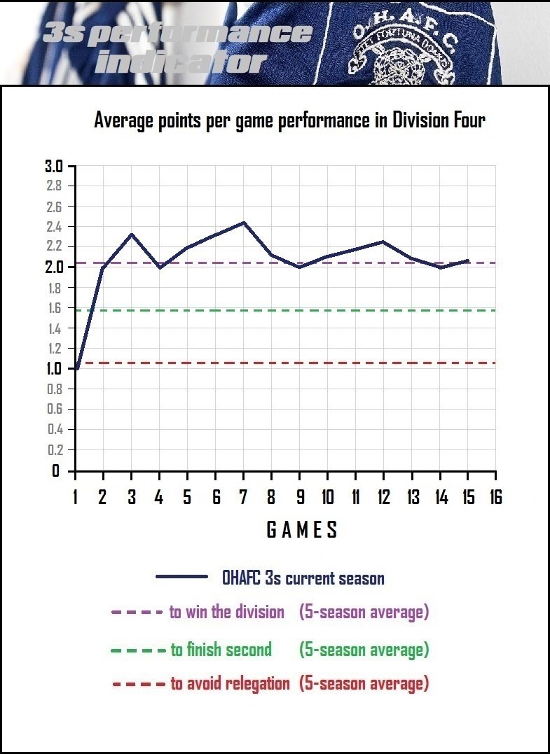 8.performance indicator.jpg