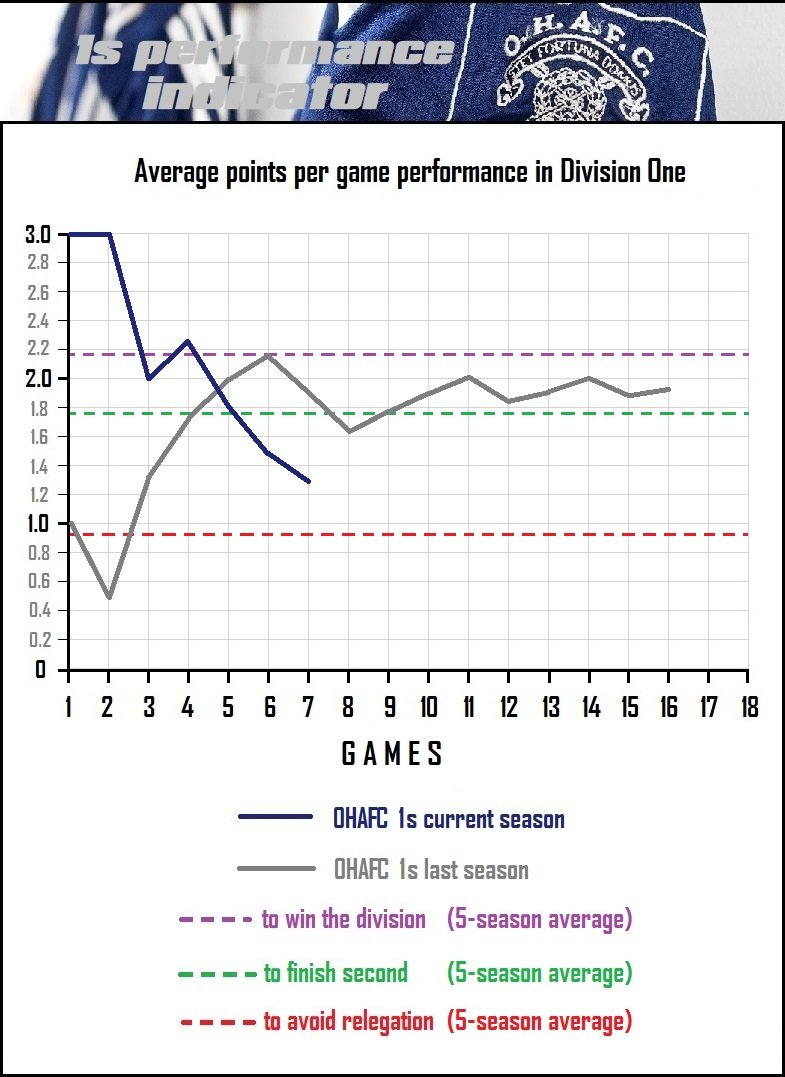 8.performance indicator.jpg