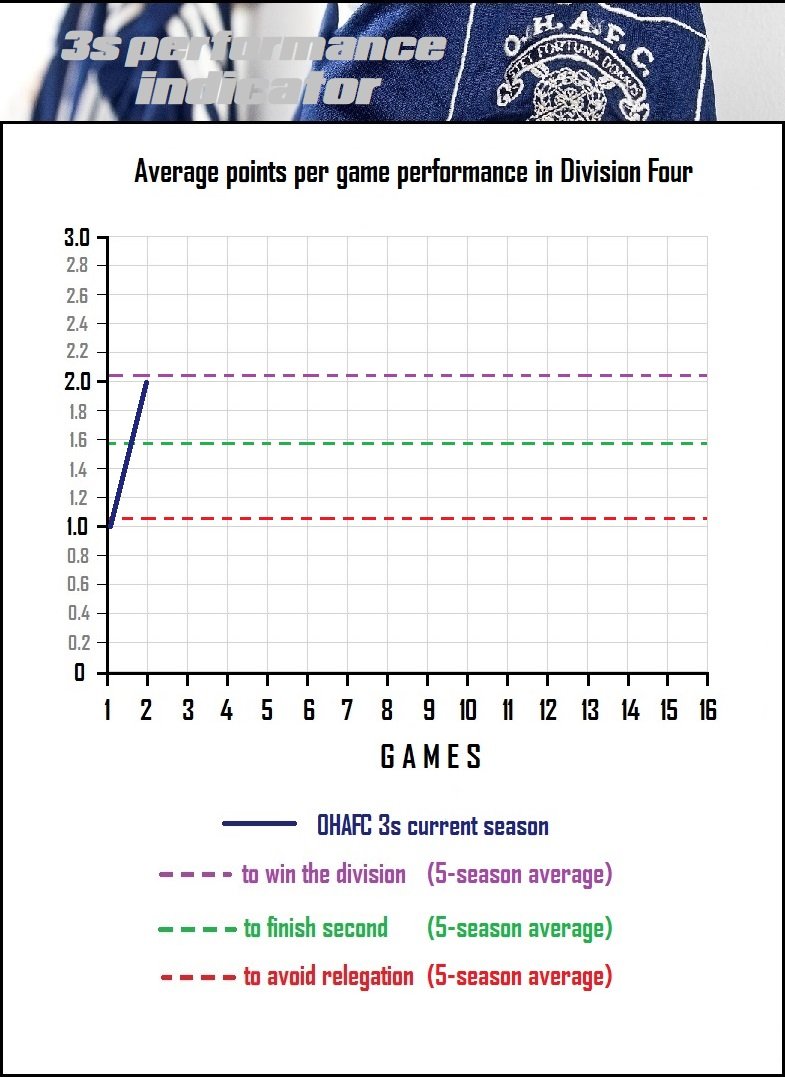 8.performance indicator.jpg