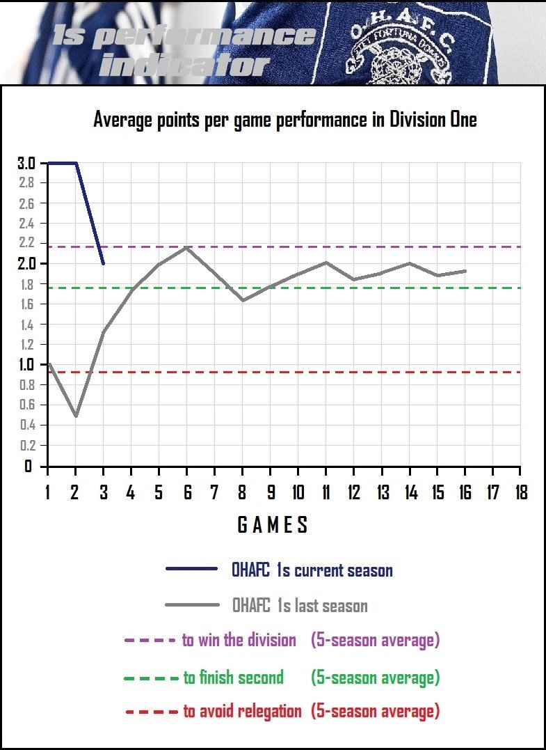 8.performance indicator.jpg