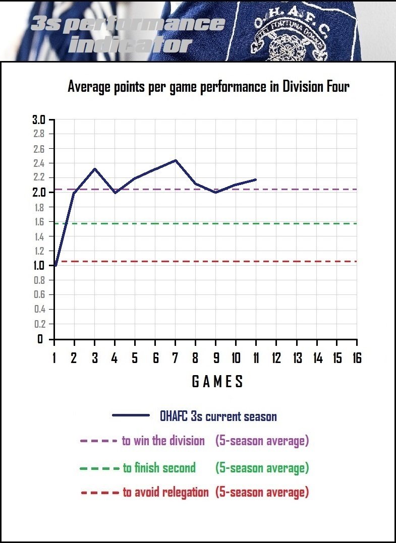 8.performance indicator.jpg