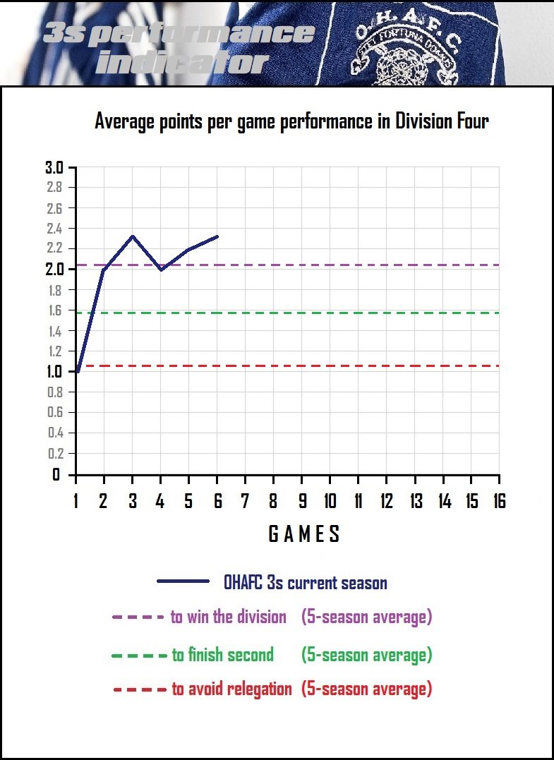 8.performance indicator.jpg