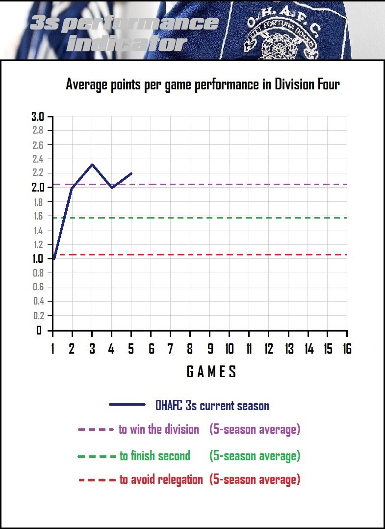 8.performance indicator.jpg