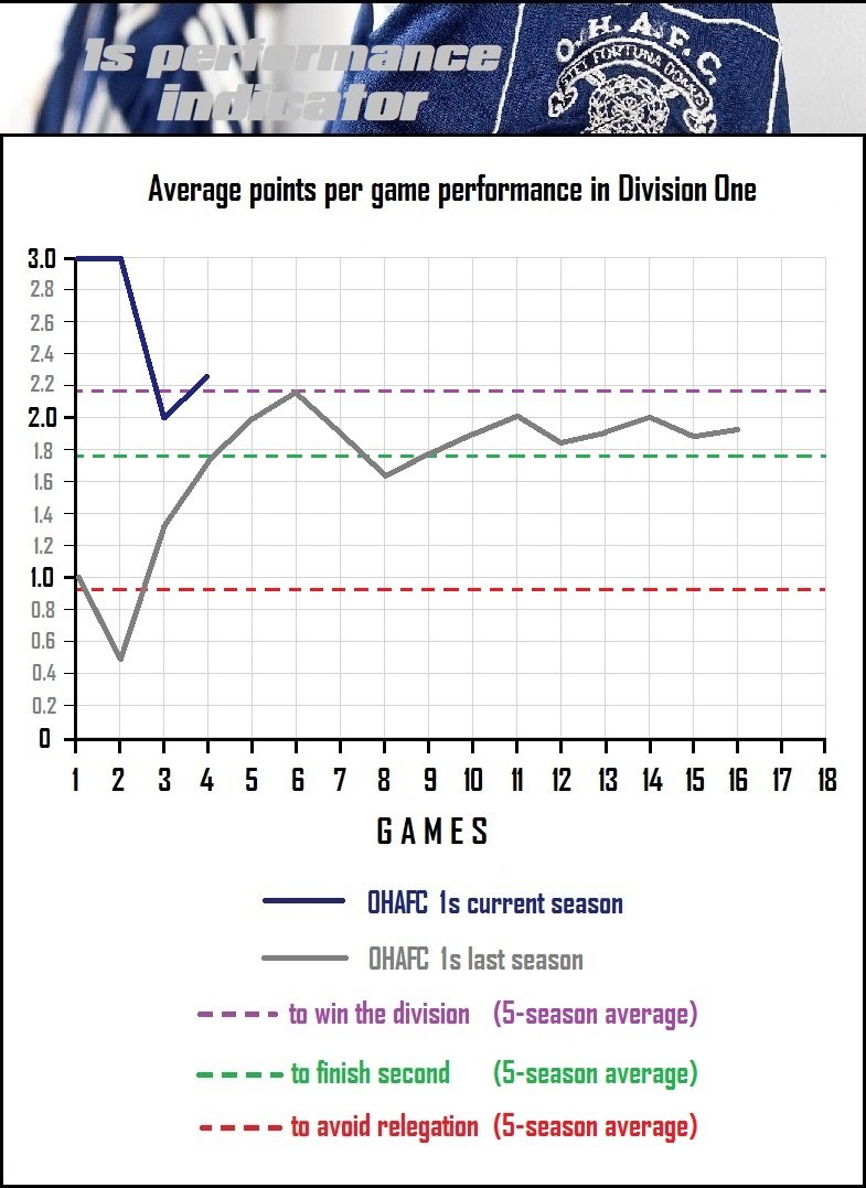 8.performance indicator.jpg