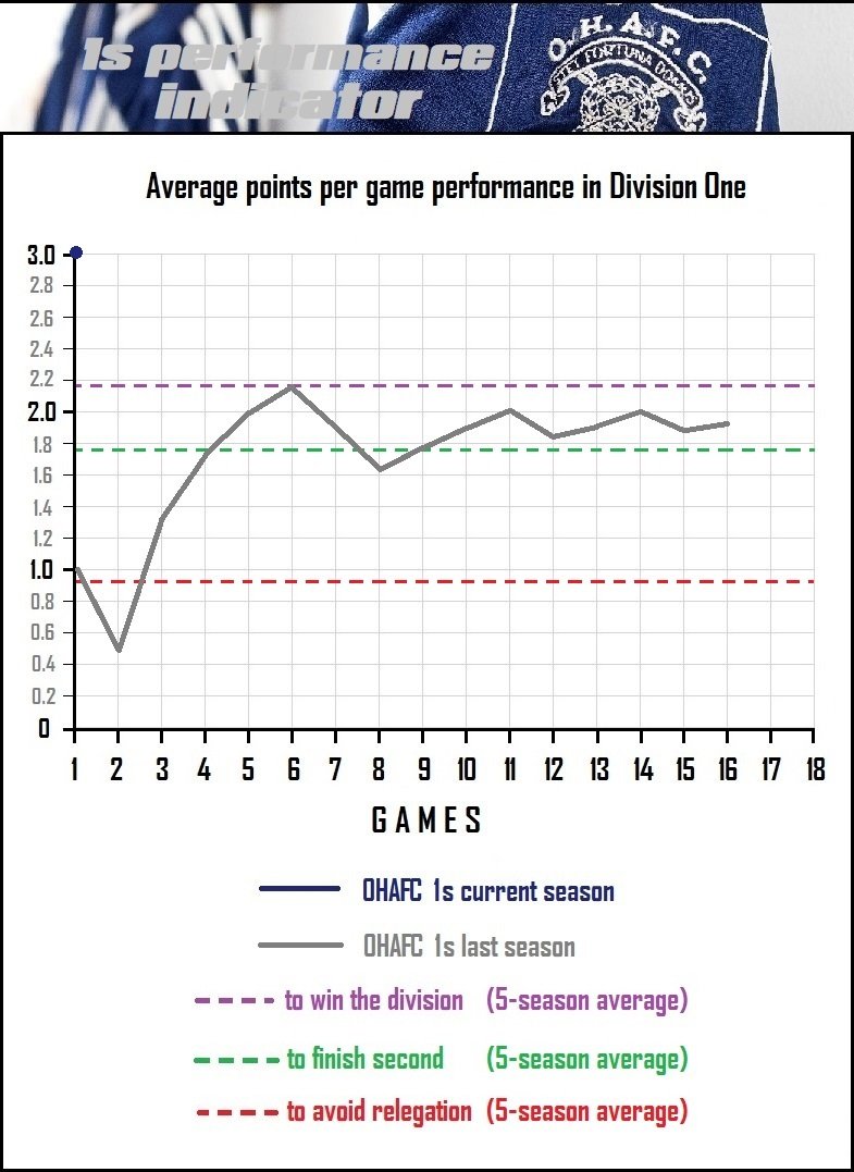 8.performance indicator.jpg