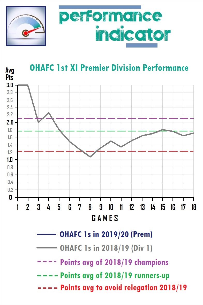 9.perf indicator.jpg