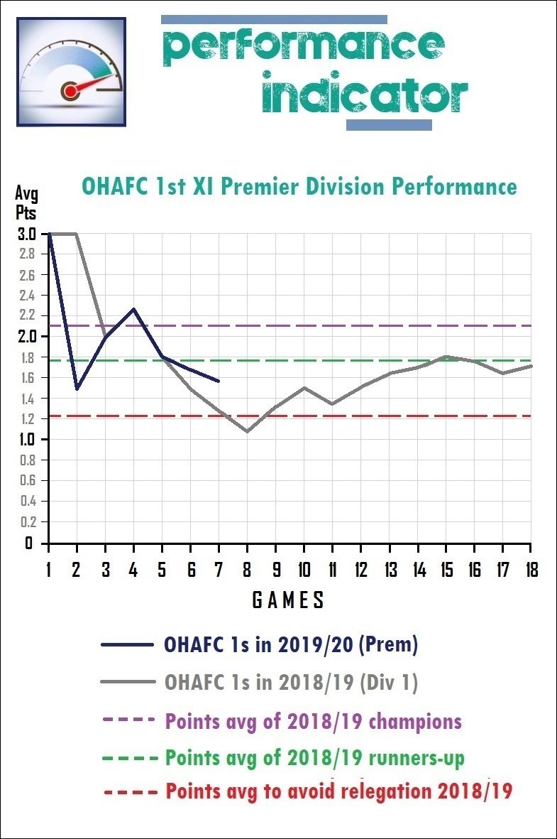 9.performance indicator.jpg