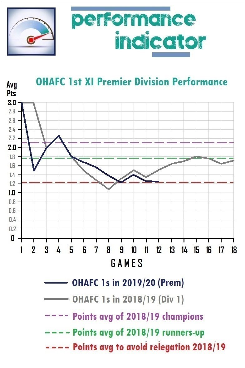 9.performance indicator.jpg