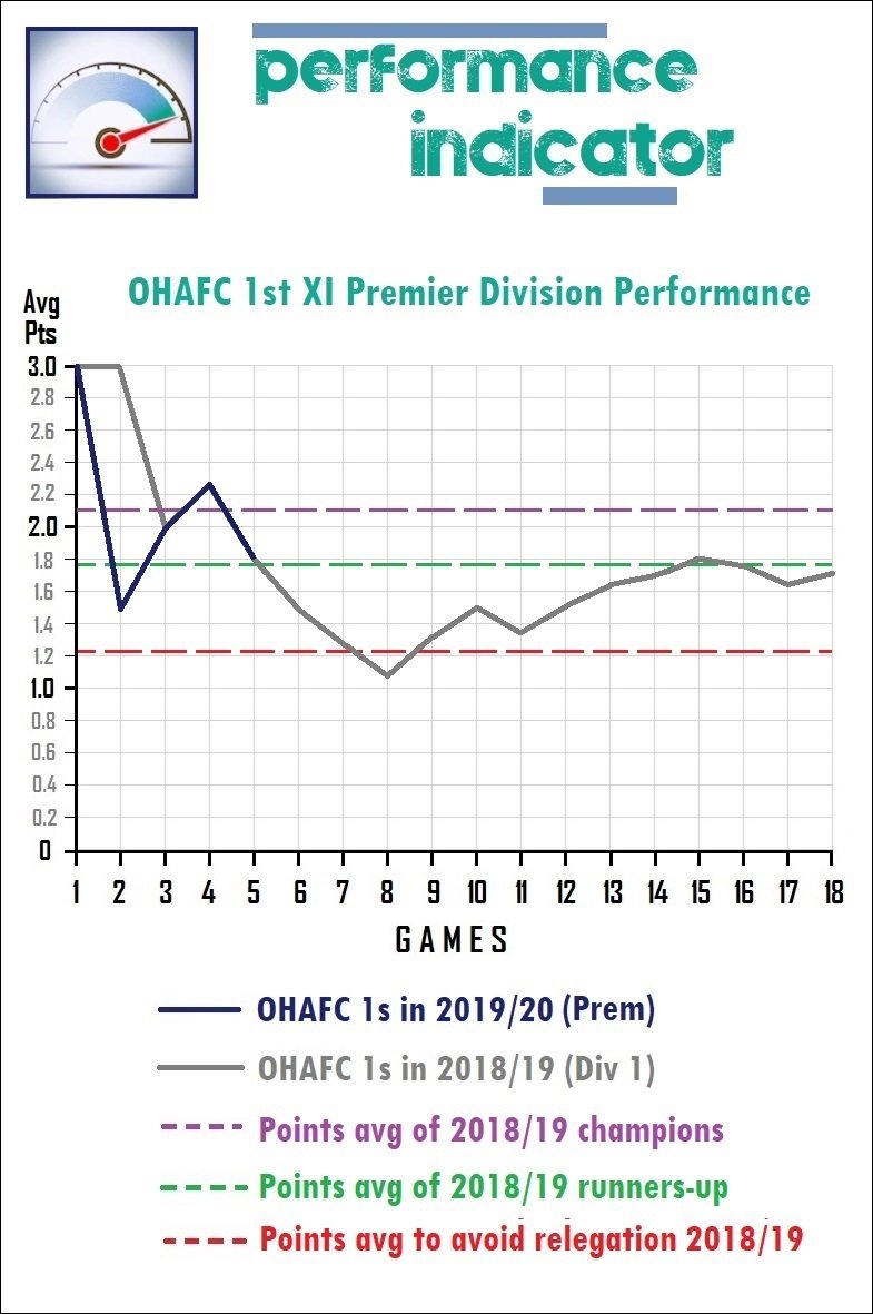 9.performance indicator.jpg