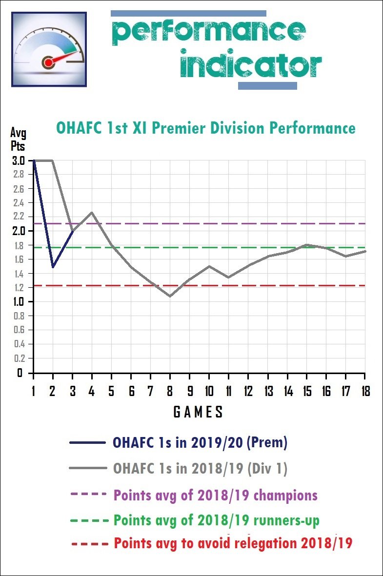 9.performance indicator.jpg