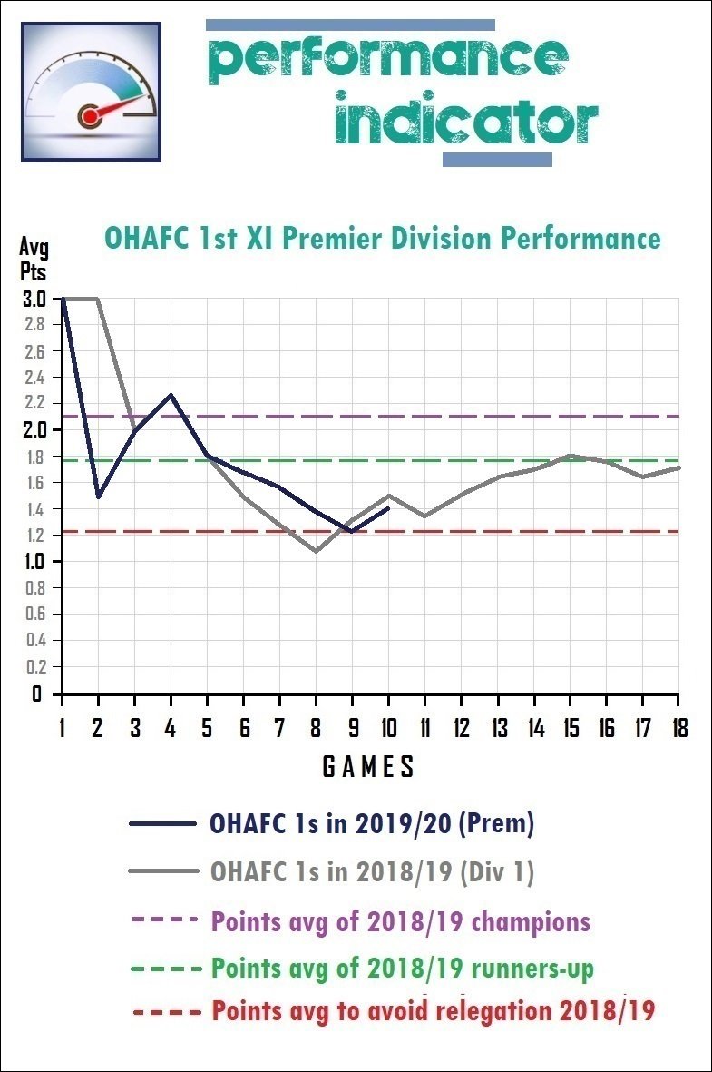 9.performance indicator.jpg