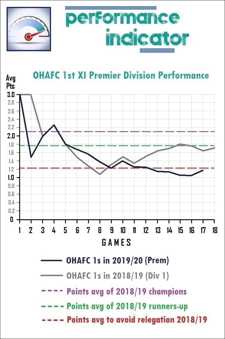 9.performance indicator.jpg