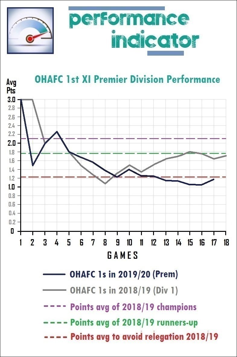 9.performance indicator.jpg