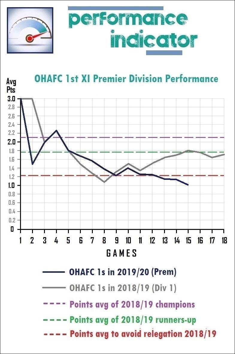 9.performance indicator.jpg