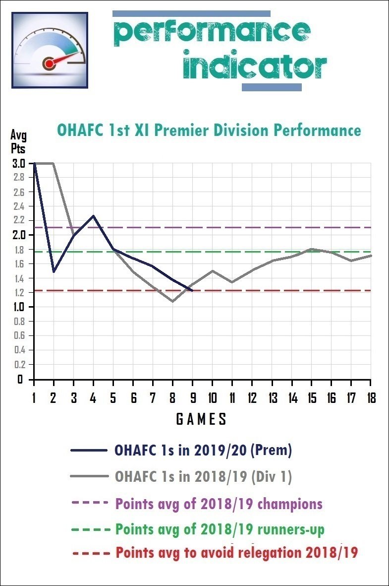 9.performance indicator.jpg