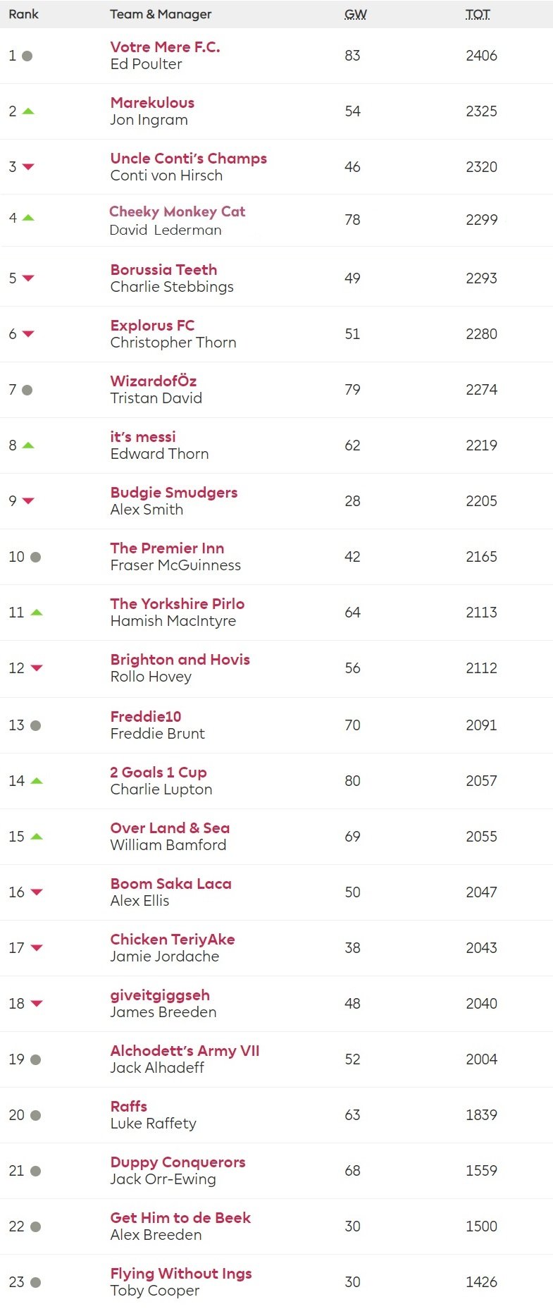 final standings.jpg