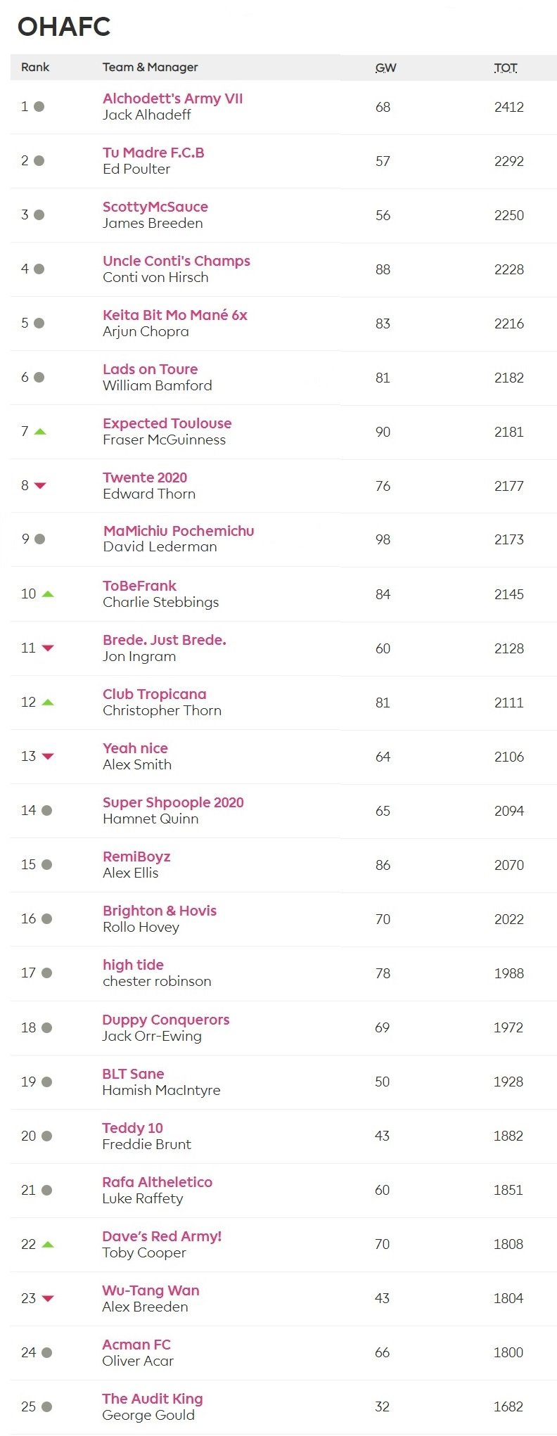 final standings full.jpg