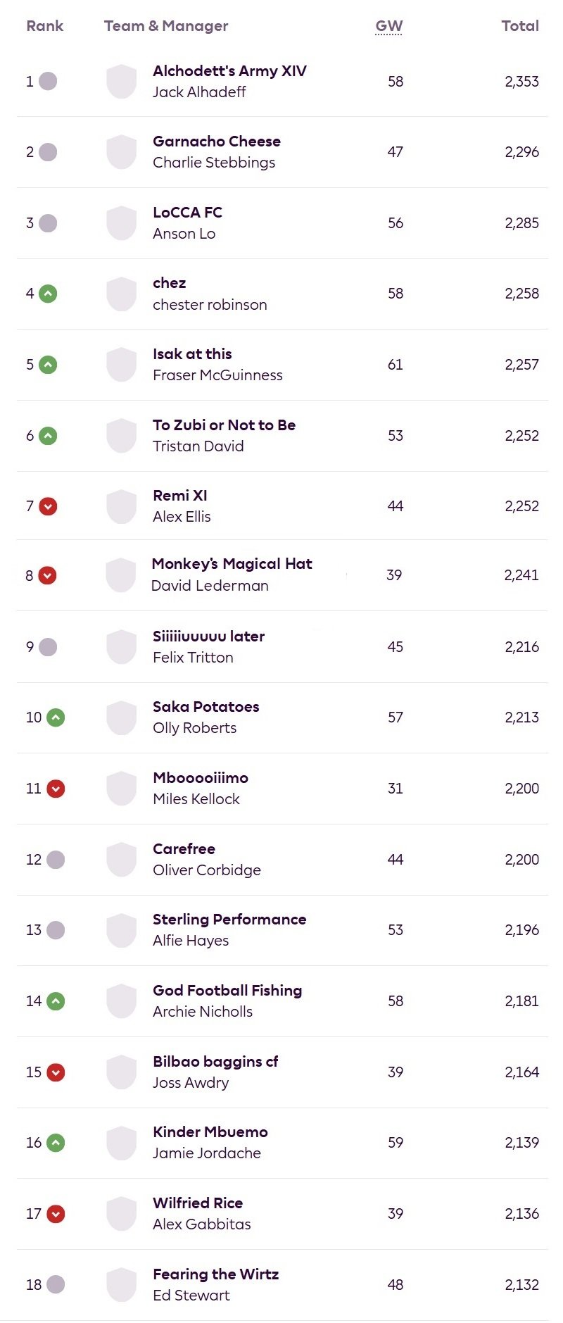top 18